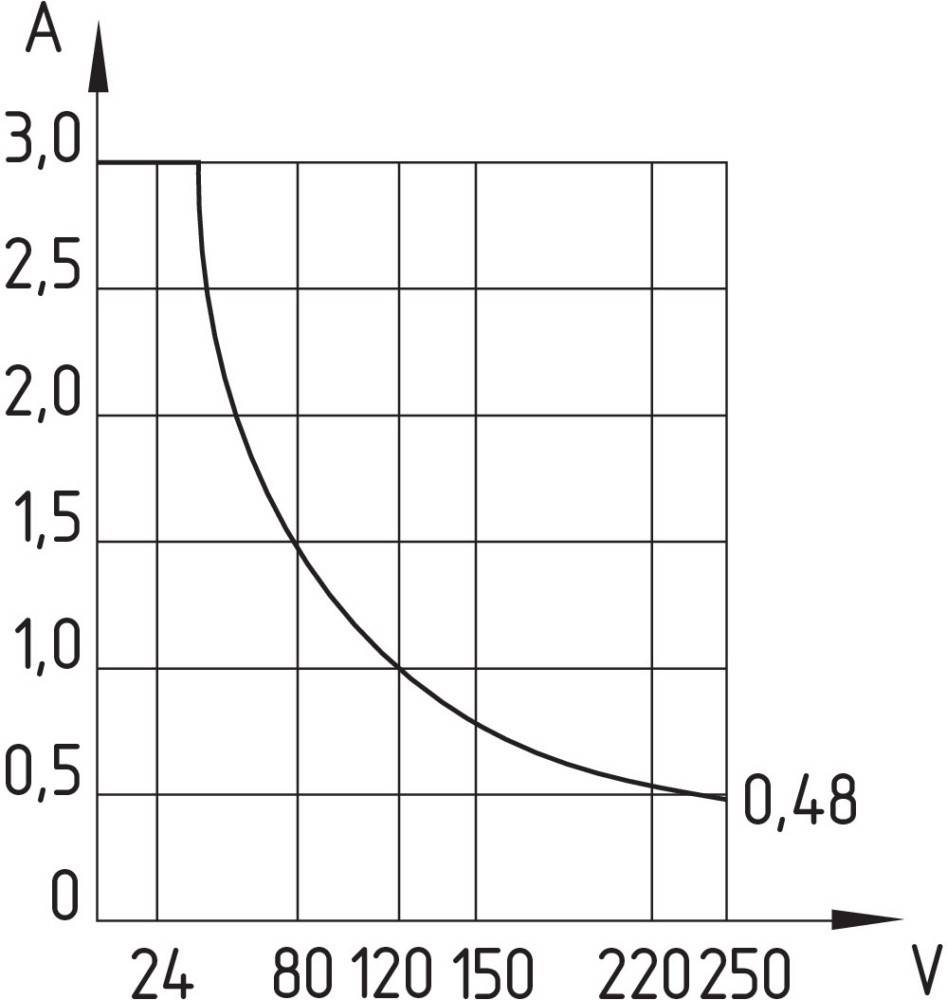 Schmersal Magnetschalter BN 65-10Z