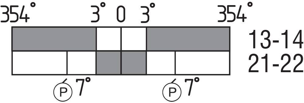 Schmersal Positionsschalter TV8S 335-11z