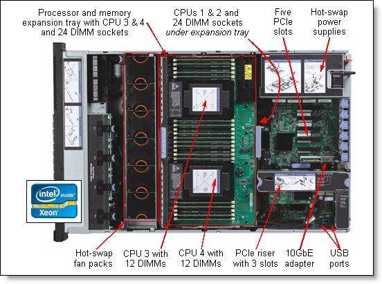 Lenovo 88Y7365 Server-Zubehör