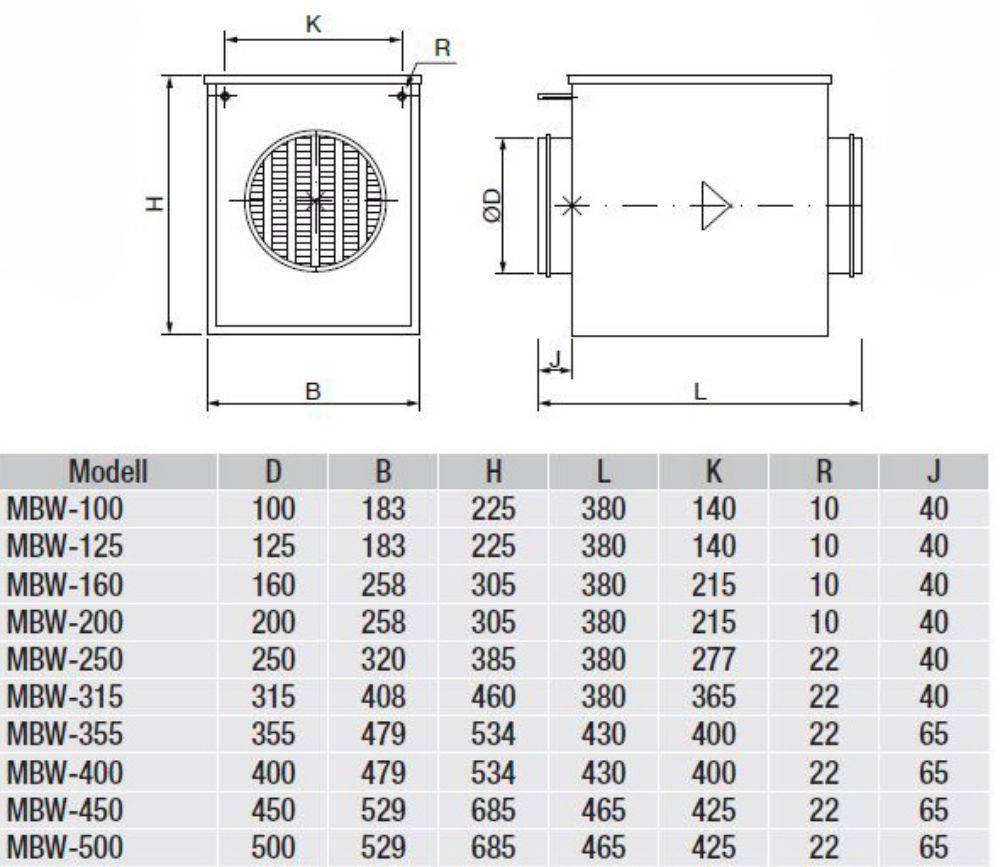 S&amp;P MBW-355 - Warmwasser-Heizregister - 5132864600