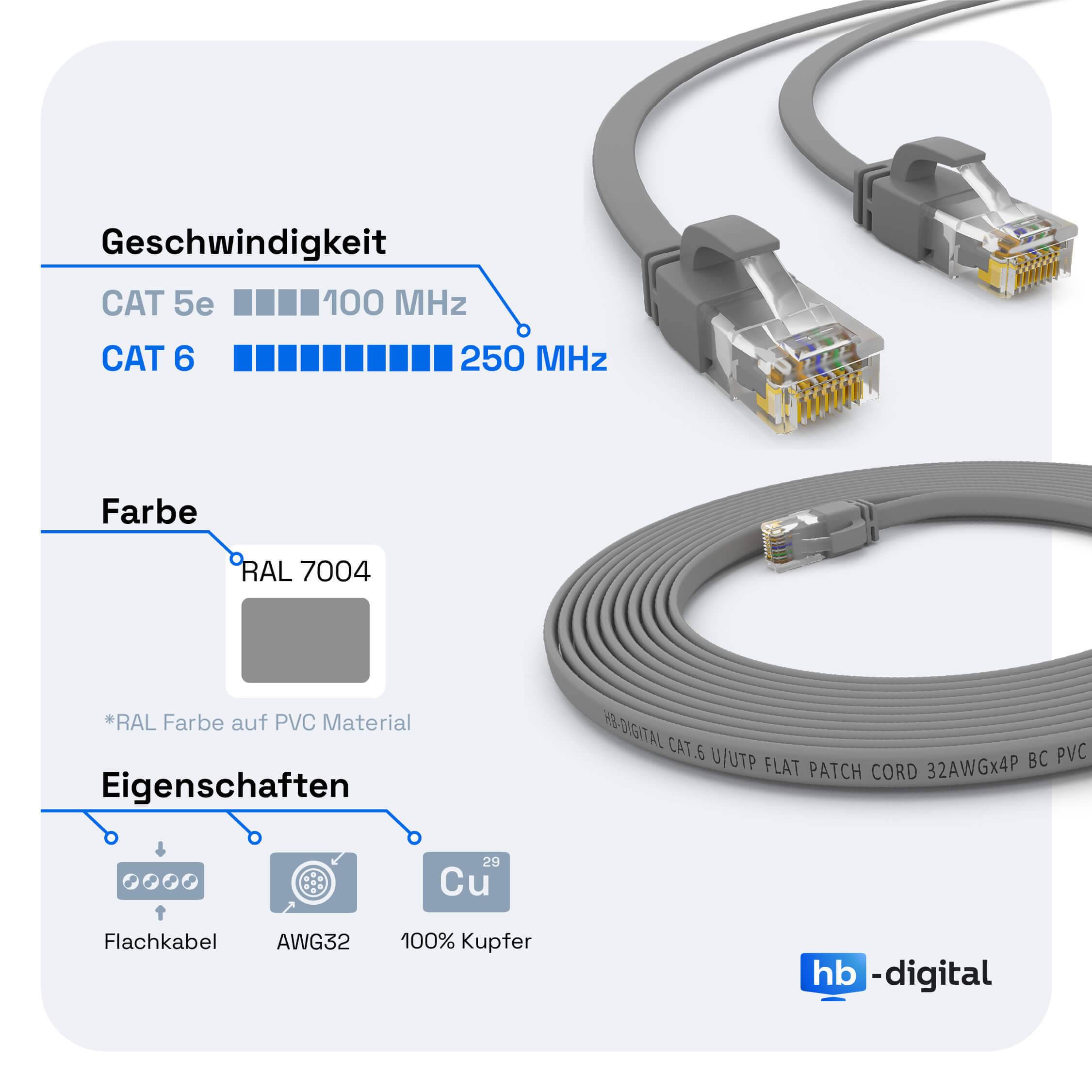 hb-digital 15m Patch Kabel CAT 6 Flachkabel bis zu 1000Mbit/s, U/UTP, PVC Mantel flach grau