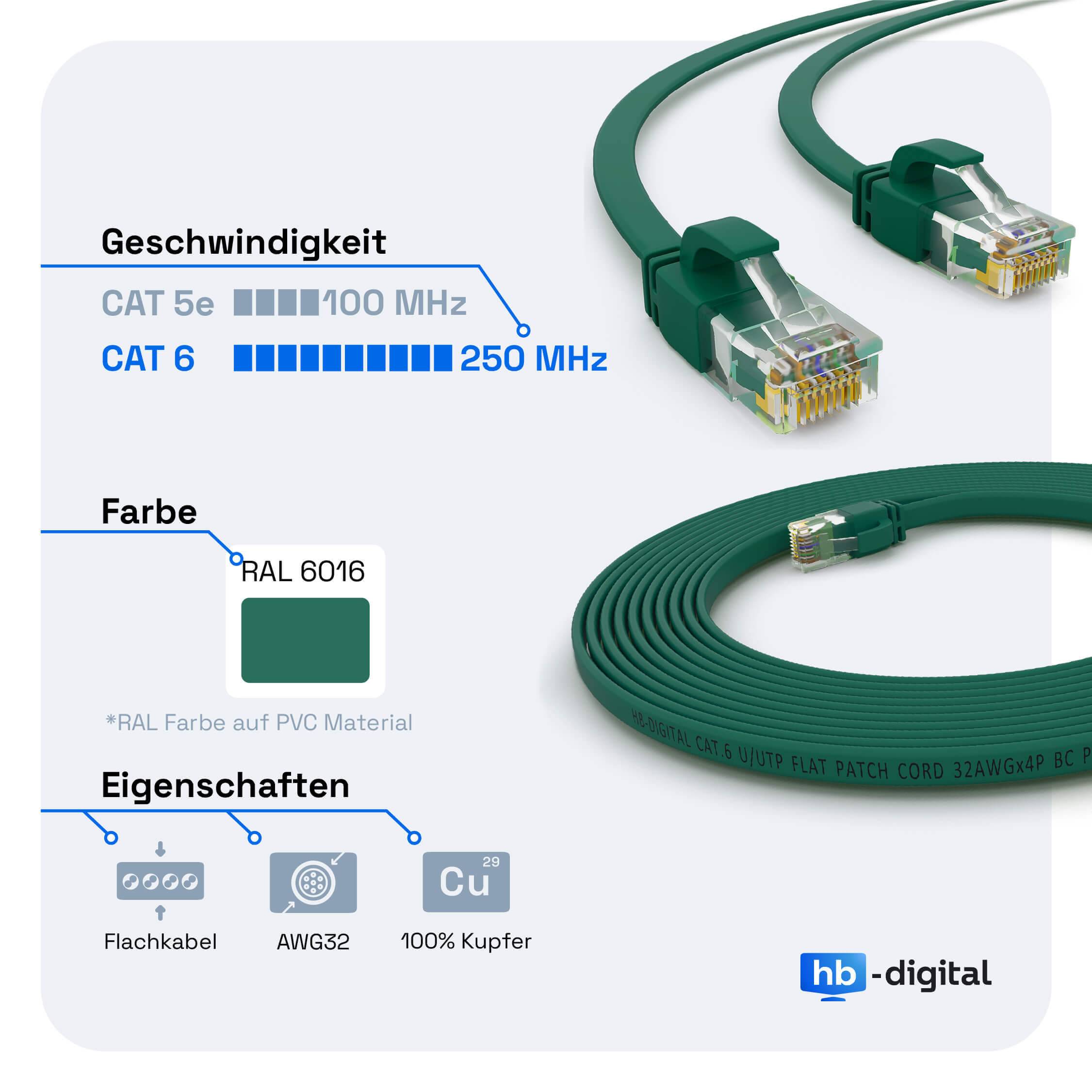 hb-digital 15m Patch Kabel CAT 6 Flachkabel bis zu 1000Mbit/s, U/UTP, PVC Mantel flach grün