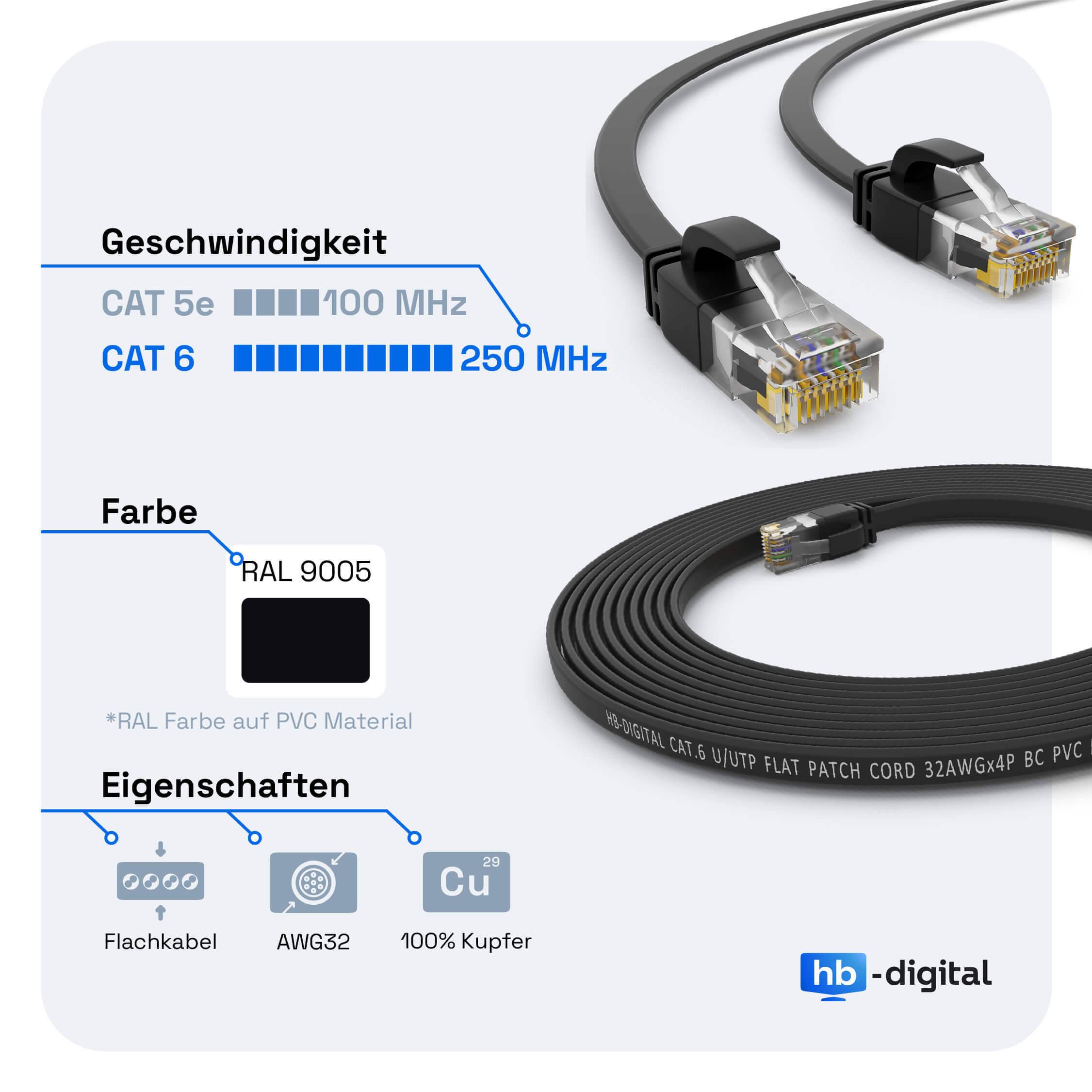 hb-digital 10m Patch Kabel CAT 6 Flachkabel bis zu 1000Mbit/s, U/UTP, PVC Mantel flach schwarz