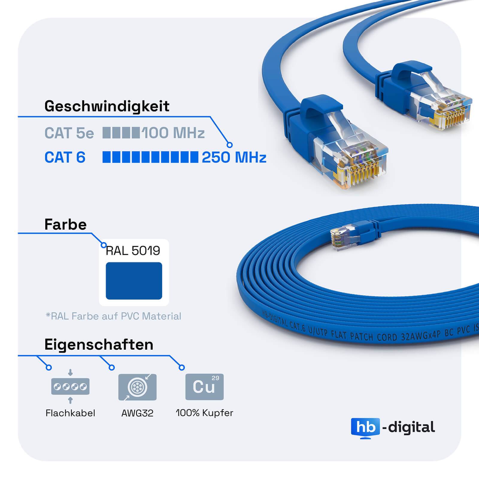 hb-digital 5m Patch Kabel CAT 6 Flachkabel bis zu 1000Mbit/s, U/UTP, PVC Mantel flach blau