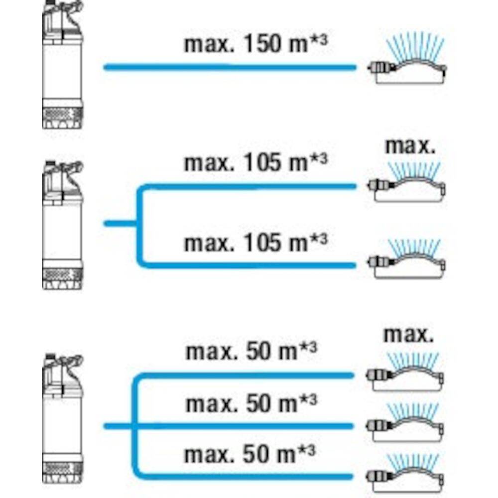 GARDENA Tauch-Druckpumpe 5900/4 inox