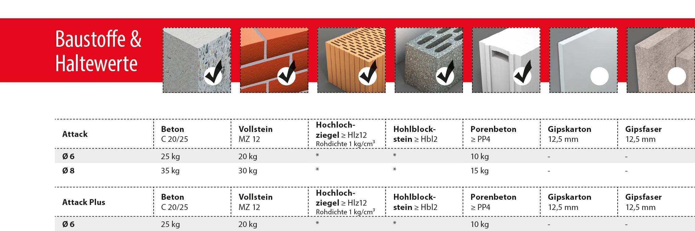 TOX Nageldübel Attack 5x40 mm