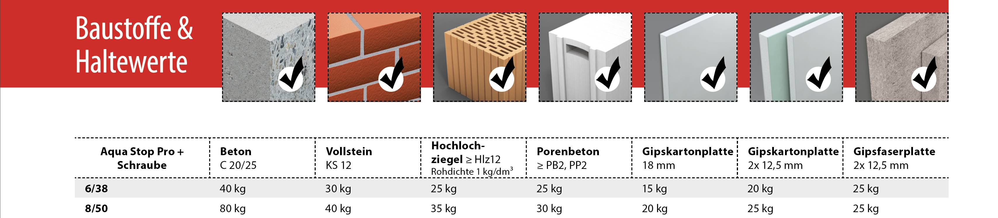 TOX Dübel Aqua Stop Pro 6/38+Schr.in Runddose á40