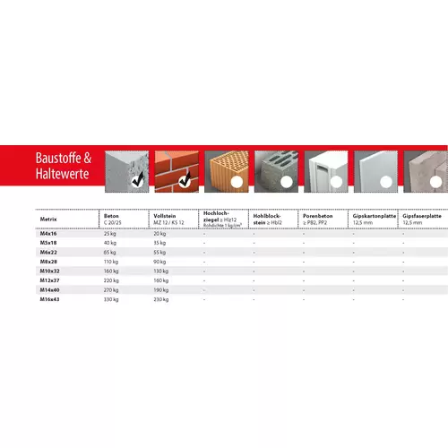 TOX Messing-Spreizdübel Metrix M6x22 mm TOX Messing-Spreizdübel Metrix M6x22 mm
