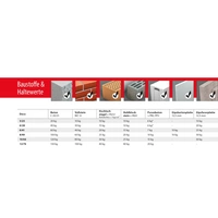 TOX Allzweckdübel Deco 5x25 mm TOX Allzweckdübel Deco 5x25 mm