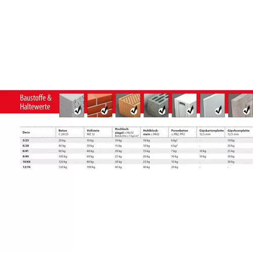 TOX Allzweckdübel Deco 5x25 mm TOX Allzweckdübel Deco 5x25 mm