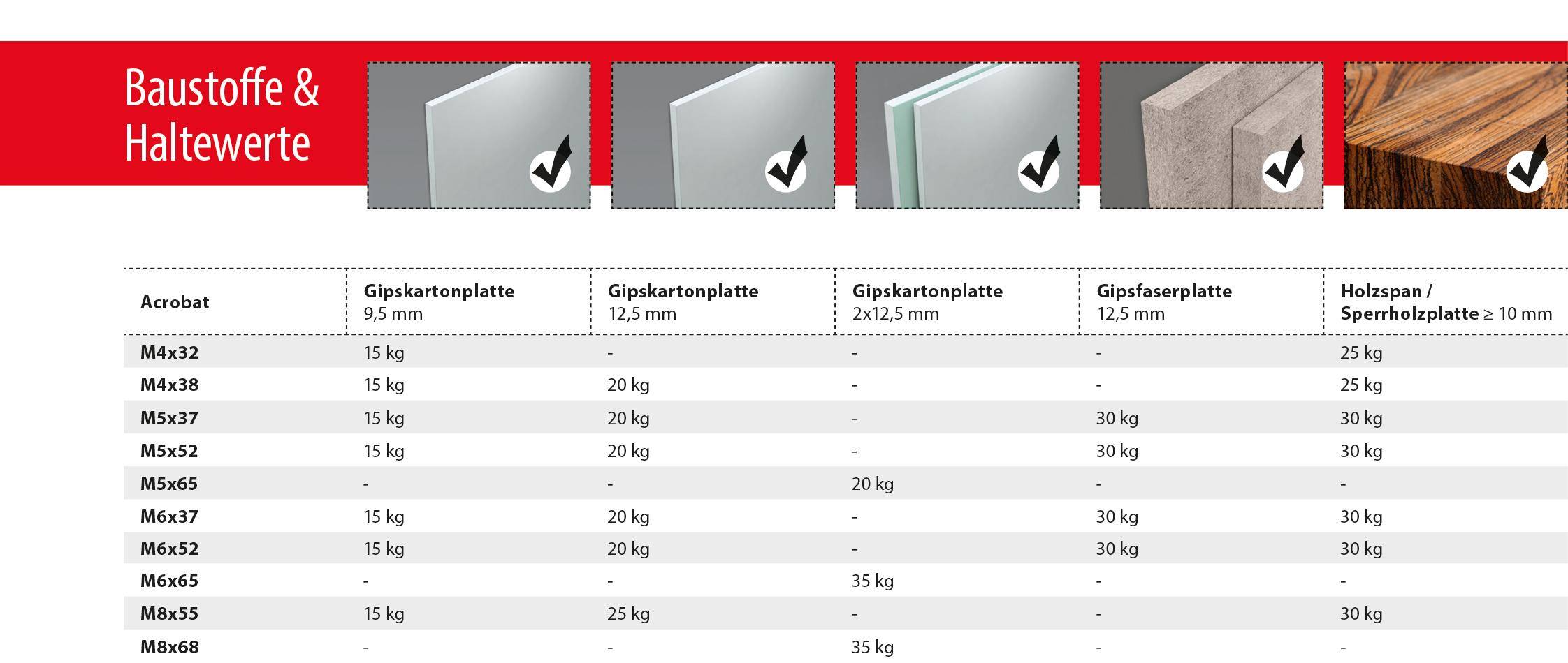 TOX Metall-Hohlraumdübel Acrobat M8x55 mm