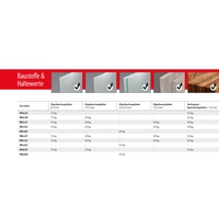 TOX Metall-Hohlraumdübel Acrobat M8x68 mm TOX Metall-Hohlraumdübel Acrobat M8x68 mm