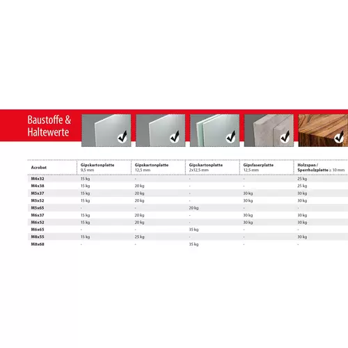 TOX Metall-Hohlraumdübel Acrobat M8x68 mm TOX Metall-Hohlraumdübel Acrobat M8x68 mm