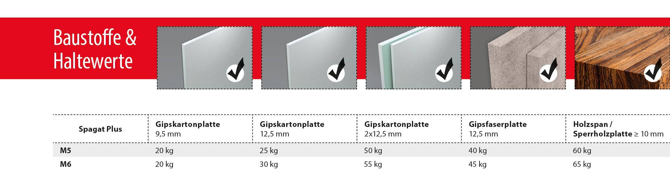 TOX Hohlraumklappdübel Spagat Plus M8