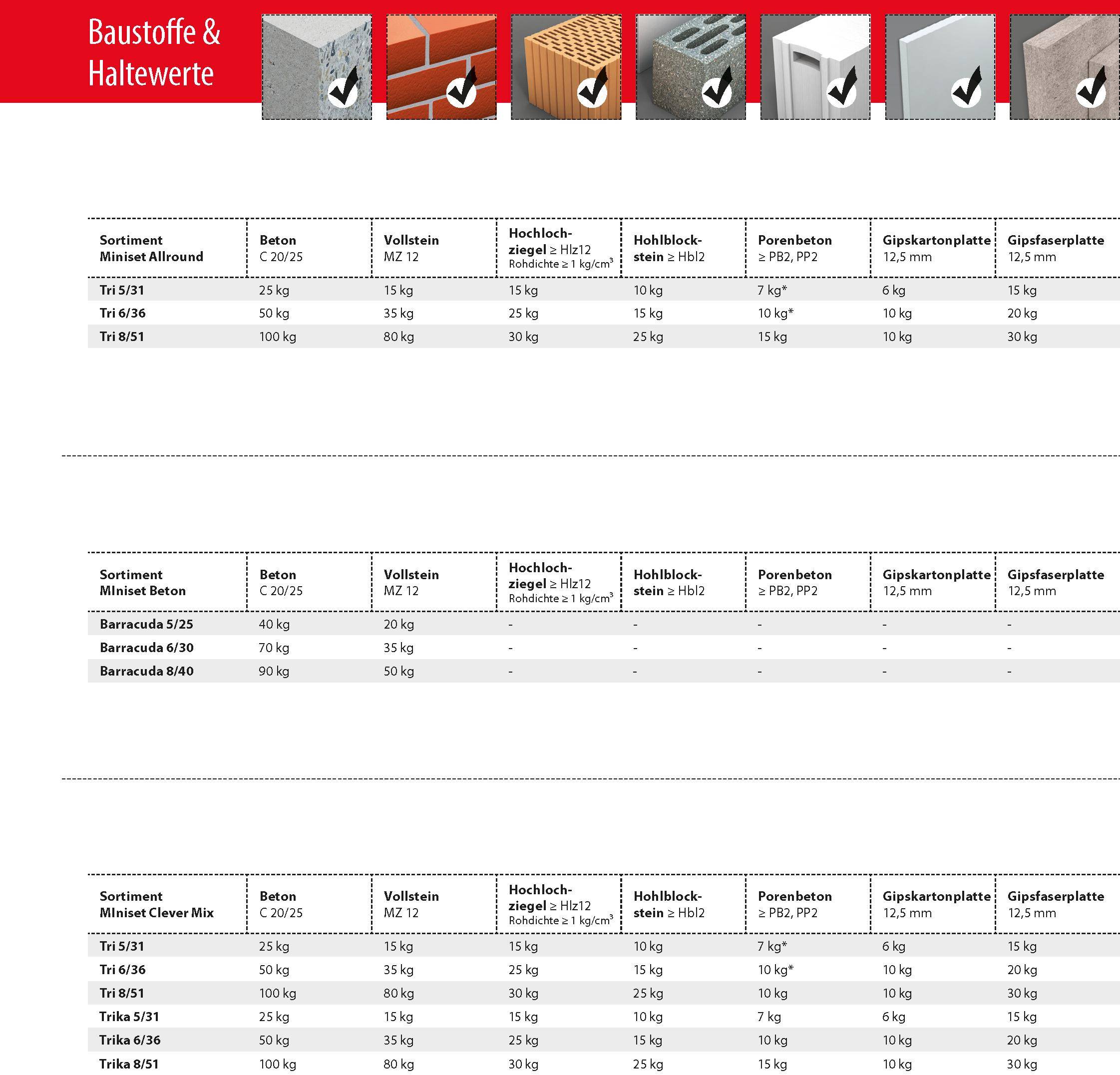 TOX Standard-Sortiment Miniset Clever Mix 215 tlg.