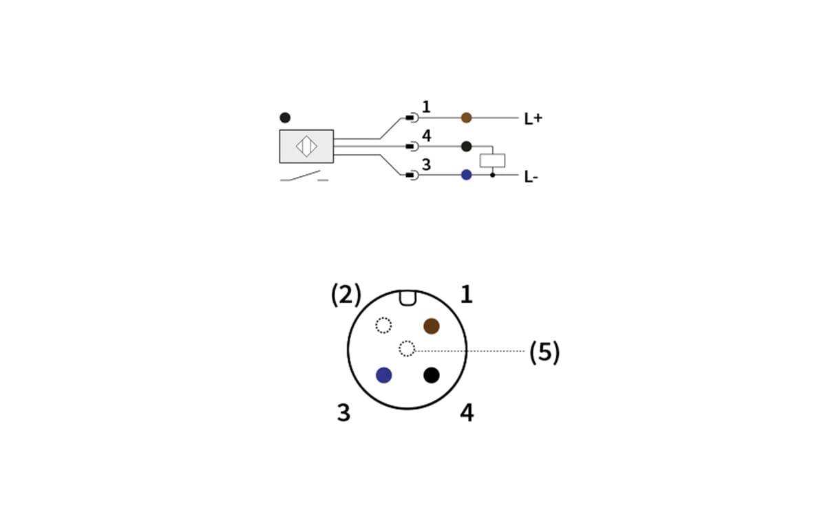 Schaltplan für einen 4-poligen Stecker mit den Anschlüssen 1, 4, 3 und 2/5, mit farbcodierten Drähten, die zu L+ und L- führen.