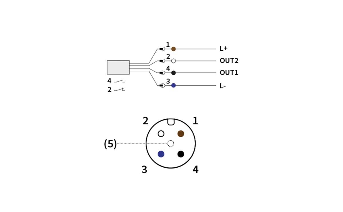 Schaltplan für einen 4-poligen Stecker: Pin 1 auf L+, Pin 2 auf OUT2, Pin 4 auf OUT1, Pin 3 auf L-; kreisförmiges Stecker-Pinbelegungsschema wird unten gezeigt.
