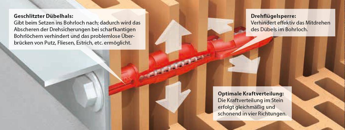 TOX Parallel-Spreizdübel Bizeps 12 x 90 mm, 25 Stück.