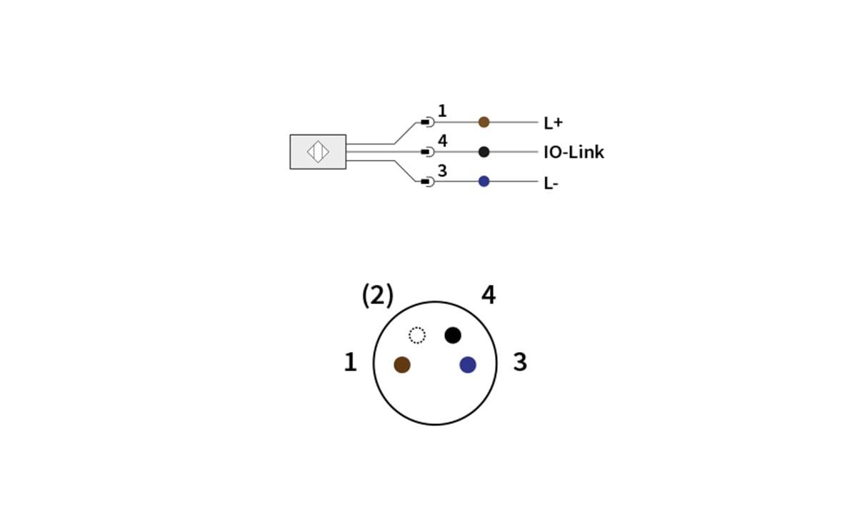 Verdrahtungsschema für einen 4-poligen IO-Link-Stecker: Pin 1 L+, Pin 4 IO-Link, Pin 3 L-, mit Stiftbelegung wie unten dargestellt.