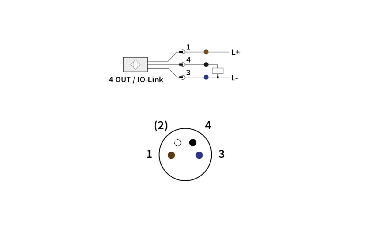 # Verdrahtungsplan für einen 4 OUT/IO-Link-Sensor mit Pinbelegung: 1 zu L+, 3 zu L-, 4 als Ausgang, plus kreisförmiges Stecker-Pinlayout.