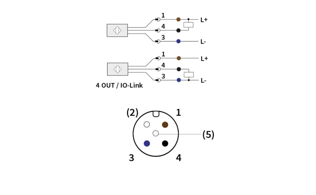 Verdrahtungsschema für einen 4-poligen IO-Link-Sensorbuchse, das zwei Verbindungsoptionen und eine kreisförmige Pinbelegung mit den Anschlüssen 1, 3, 4 und 5 sowie L+ und L- Stromversorgungsleitungen zeigt.