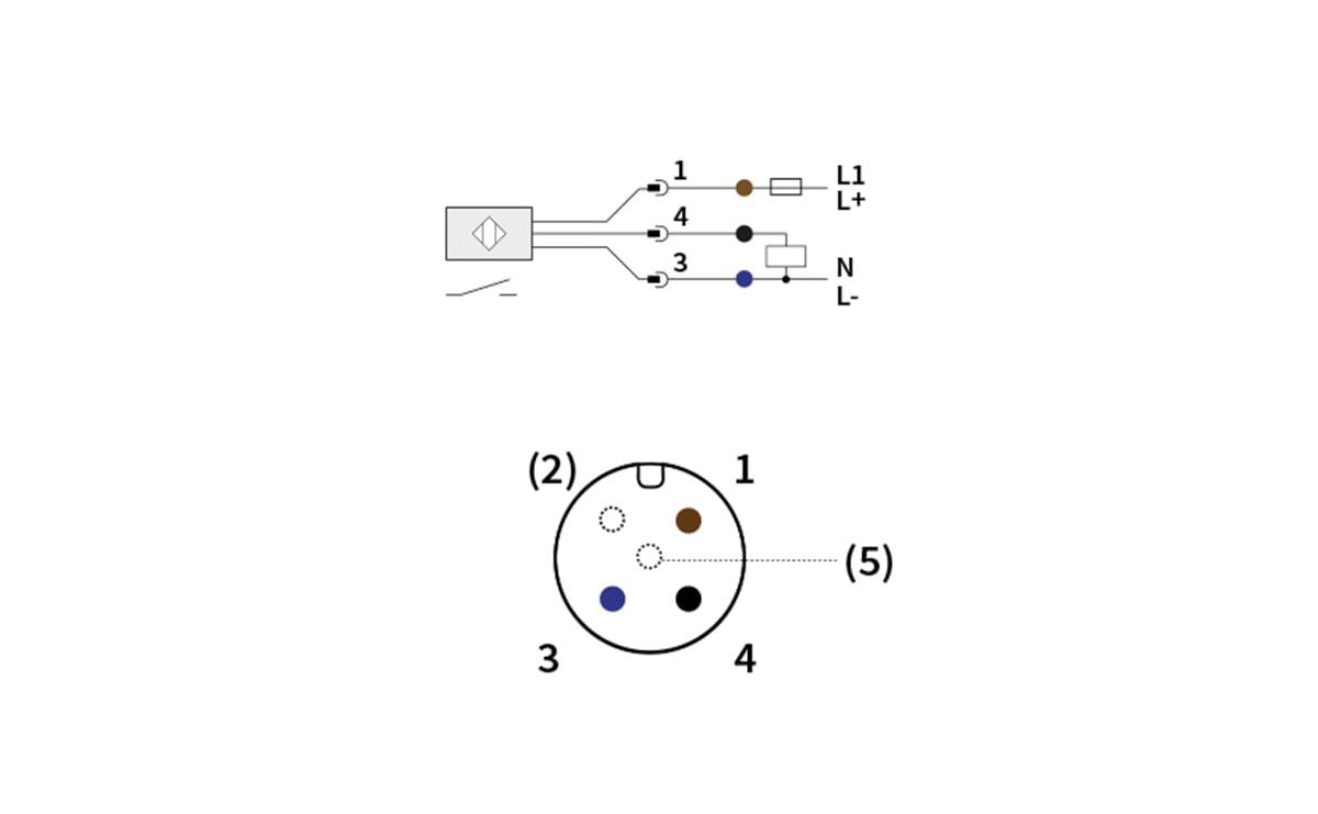 Schaltschema mit einem 4-poligen Rundstecker: Pin 1 braun zu L1/L+, Pin 4 schwarz zu Neutralleiter, Pin 3 blau zu L-, mit Pin 2 ungenutzt.