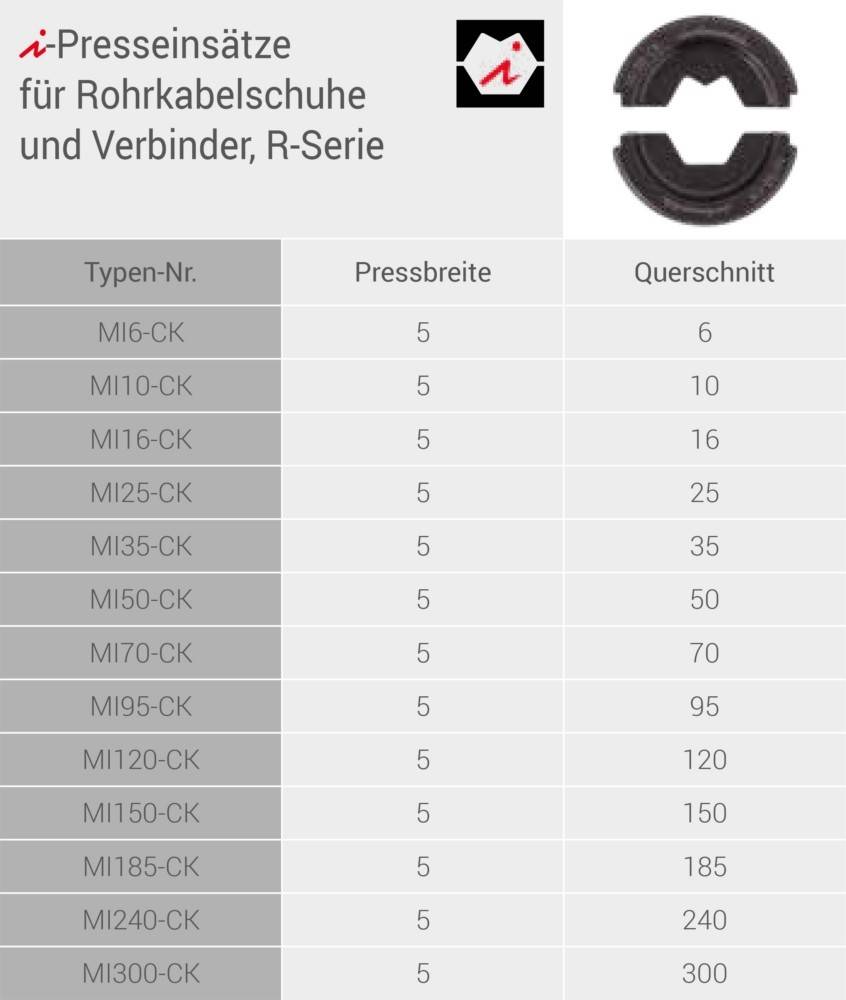 Intercable Tools Presseinsatzset MISET-CK