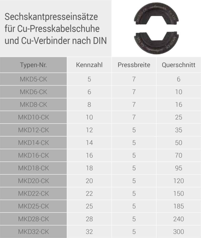 Intercable Tools Presseinsatzset MKDSET-CK
