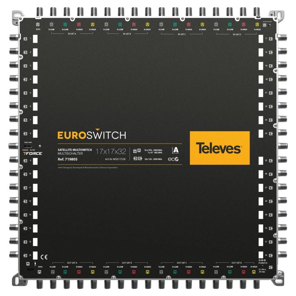Televes EUROSWTICH 17x17x32 Multischalter für Satellitensignale mit mehreren Eingangs- und Ausgangsbuchsen, entwickelt zur Verteilung von Satellitensignalen.