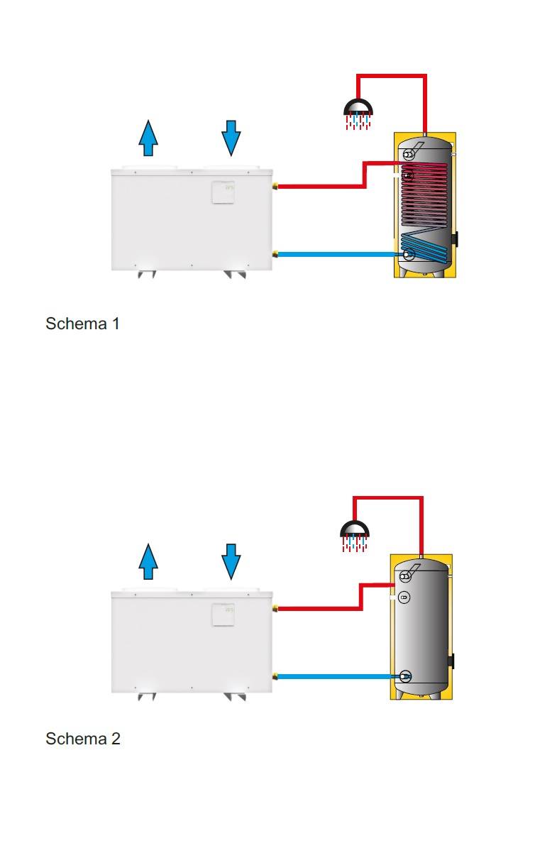 Drops Eco Warmwasser Wärmepumpe 3,6 Kw