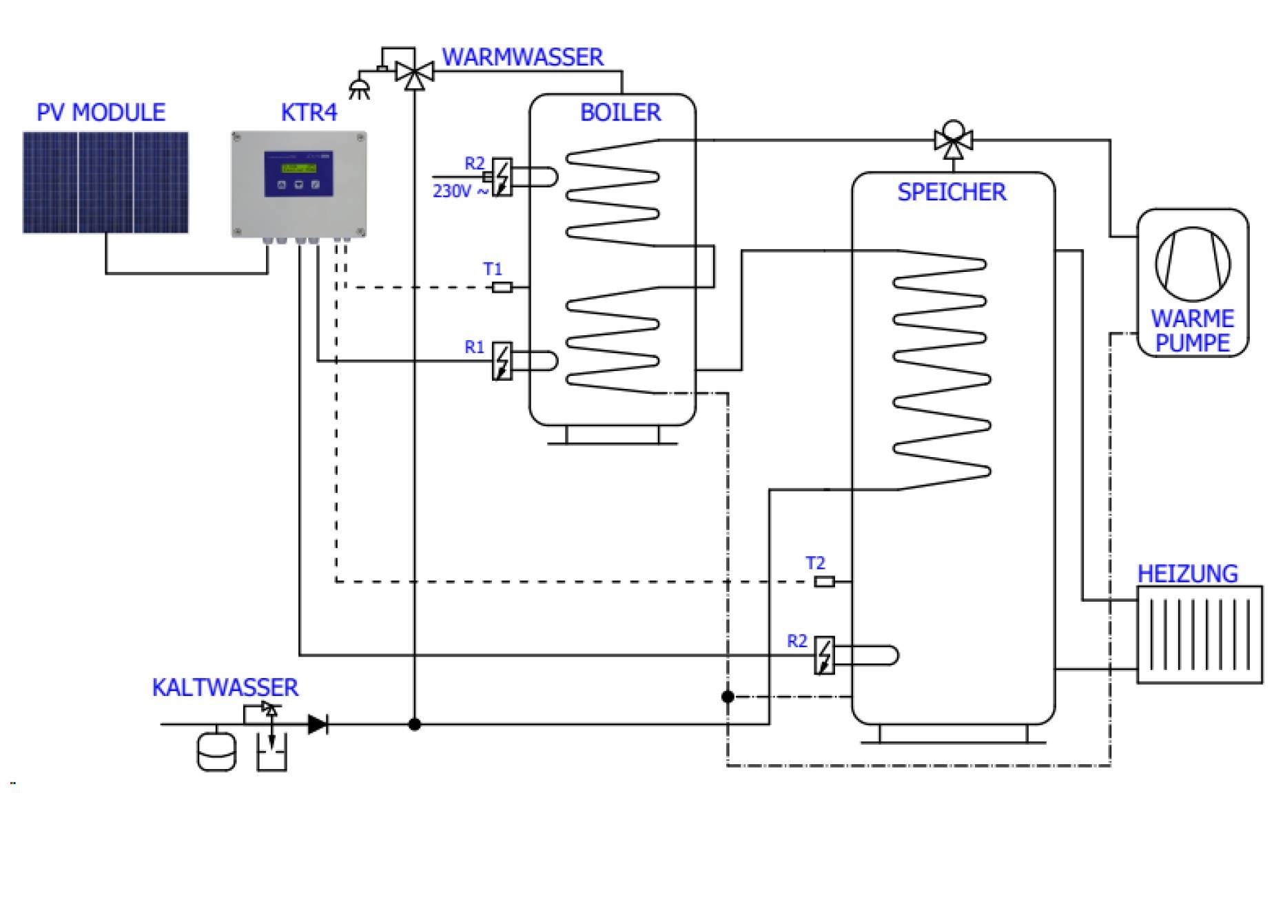 Ein Schaltschema, das ein Wassererhitzungssystem mit einem Kessel mit der Bezeichnung „KESSEL