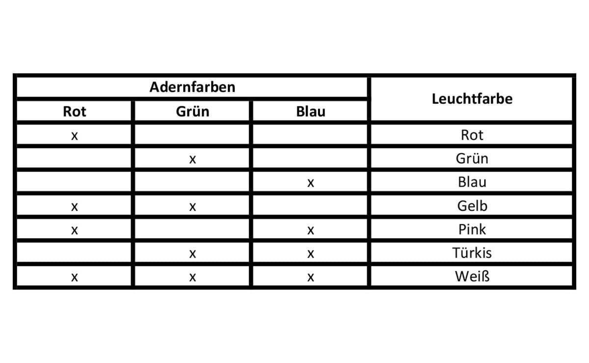 LED Signalsäule 24VDC RGB Komplettgerät - AB907 - autosen