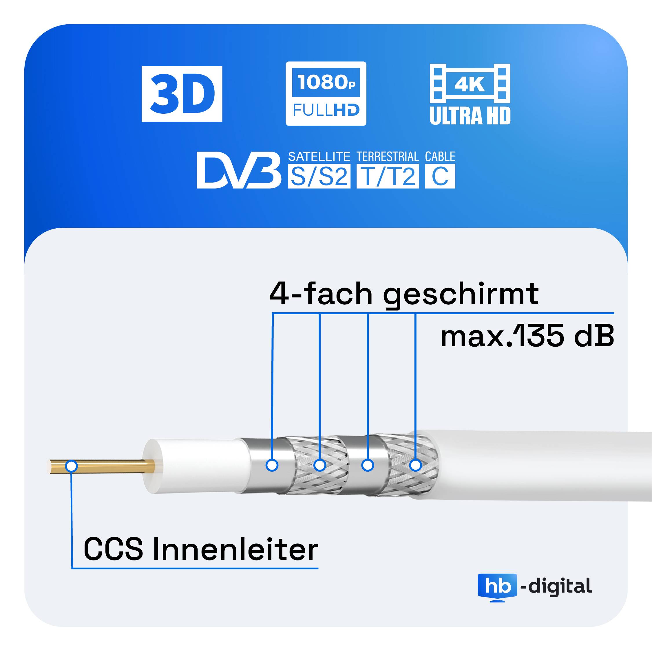 hb-digital 500m Koaxialkabel HQ 135dB 4-Fach geschirmt Stahl Kupfer weiß + 100 F-Stecker