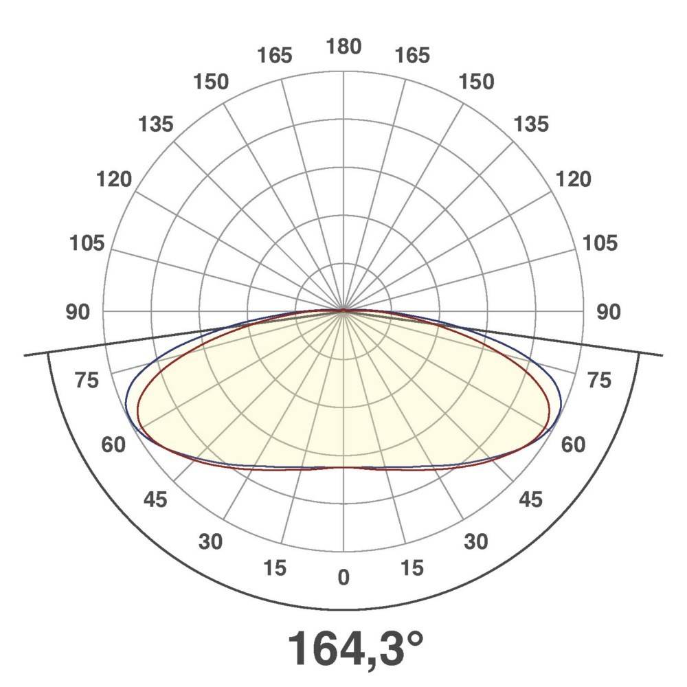 EVN Lichttechnik LED-Modul 10er-Kette LCB30110
