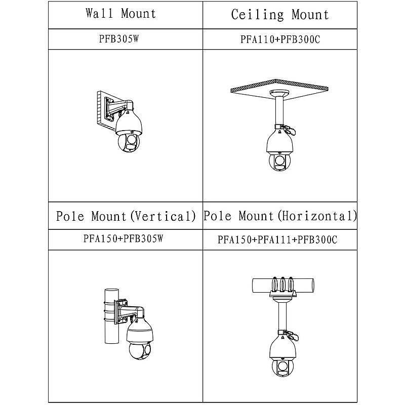 „Diagramm mit vier Montagemöglichkeiten für Sicherheitskameras: Wandmontage, Deckenmontage, Stangenmontage (vertikal und horizontal).