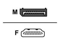 Diagramm von zwei Steckertypen mit den Bezeichnungen M und F, wobei oben ein männlicher Stecker und unten ein weiblicher Stecker dargestellt sind, die durch eine horizontale Linie getrennt sind.