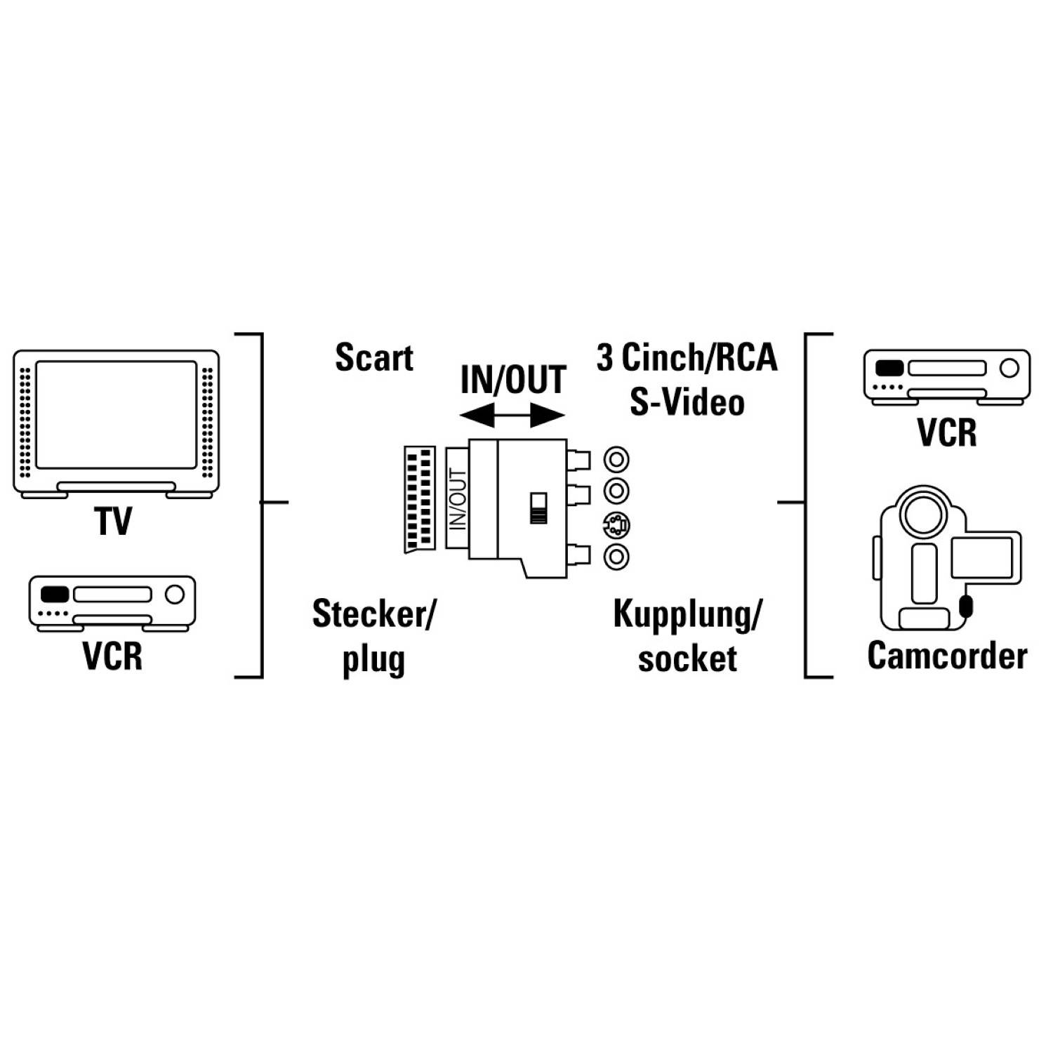 AV Scart-Adapter Scart-Stecker - Cinch/S-Video