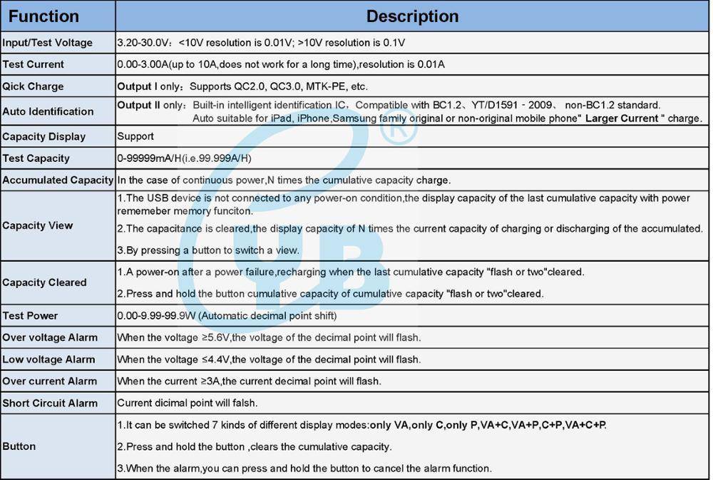 USB Ampere- / Voltmeter 2-fach