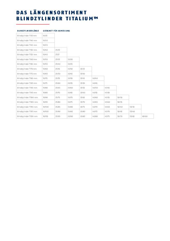 ABUS TITALIUM Blindzylinder, 90mm Gesamtlänge