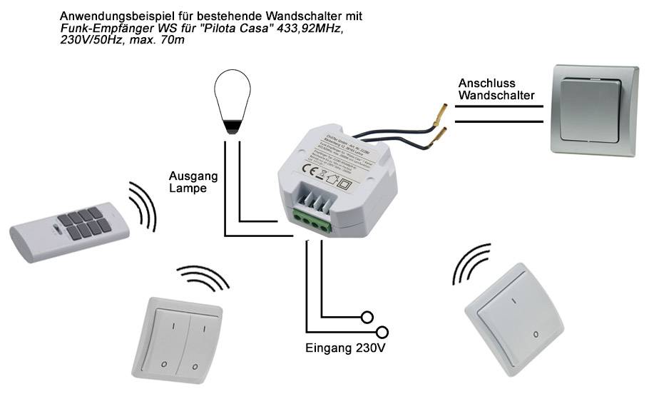 ChiliTec 22280 Funk-Empfänger WS für "Pilota Casa" max. 2300W, ERGÄNZT einen Schalter