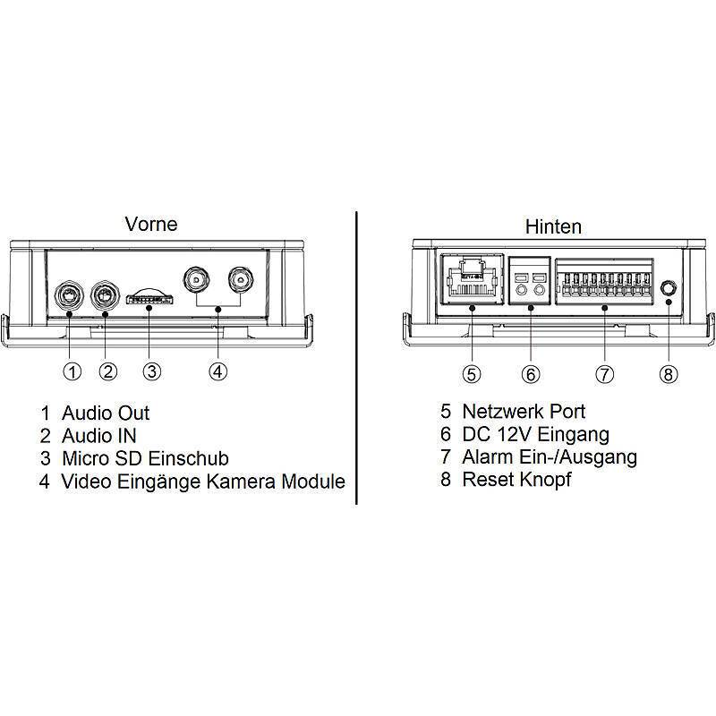 Dahua IPC-HUM8441E-E2 Haupteinheit 4MPx Audio PoE, Haupteinheit(4 Megapixel max. Bildauflösung) | Features:Deep Learnin