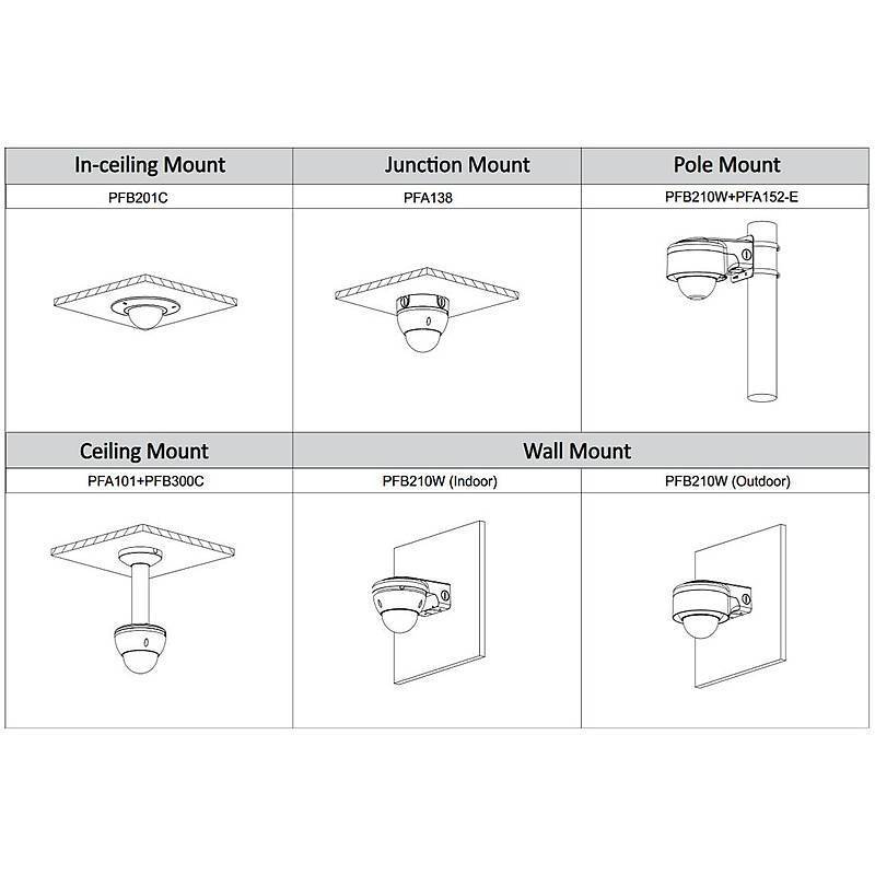 Dahua IPC-HDBW5231EP-ZE-HDMI IP-Kamera 2MPx T/N IR, 1080pDome Kamera | Blickwinkel:101° - 31° (Objektiv-Brennweite 2,7
