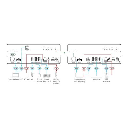 KRAMER TP-590T - 4K UHD HDMI-Sender mit großer Reichweite (HDMI über HDBaseT 2.0 | 4K@60Hz | 4:2:0 | RS-232)