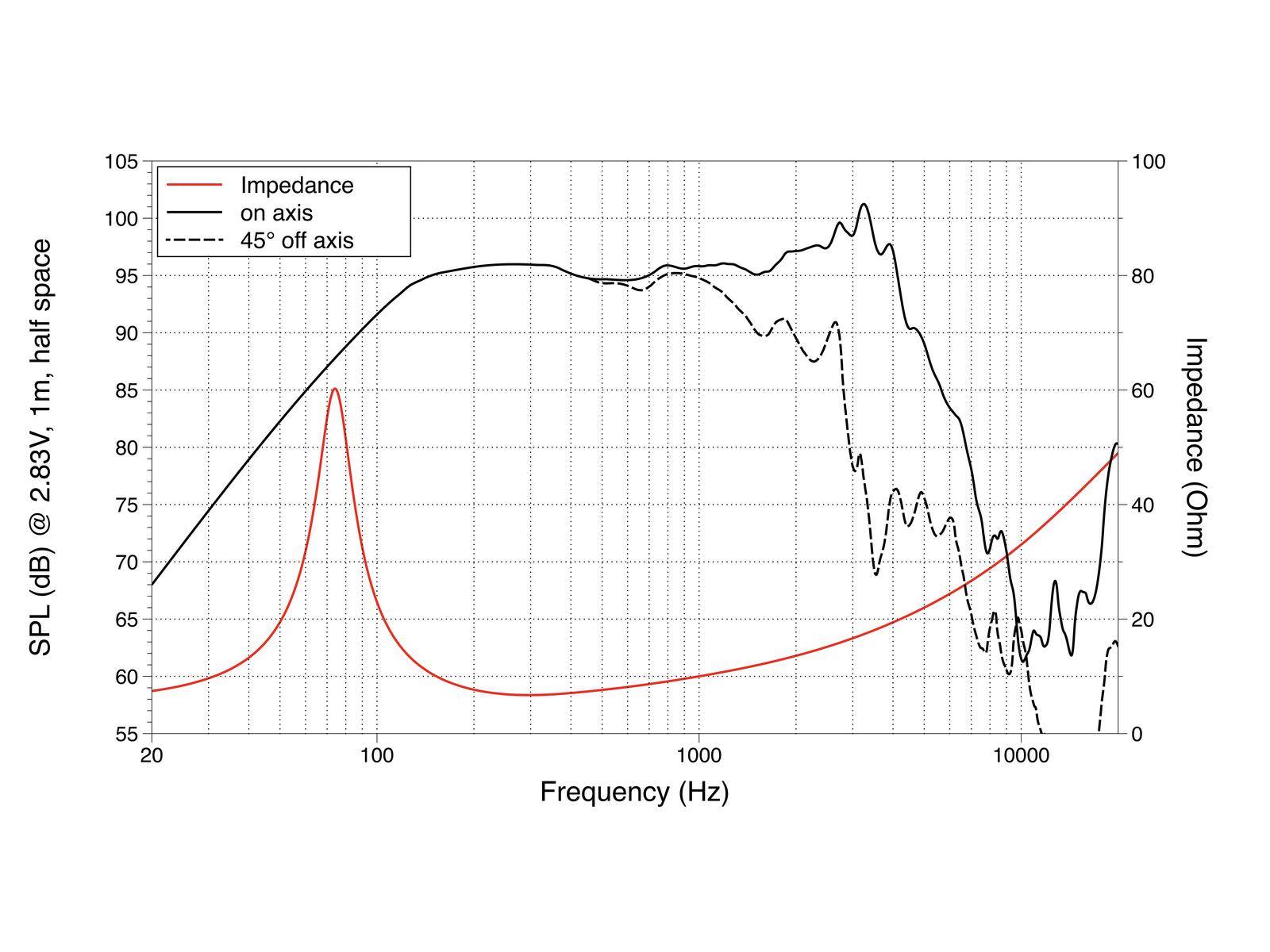 LAVOCE WAF102.50 10 Zoll Woofer, Ferrit, Alukorb
