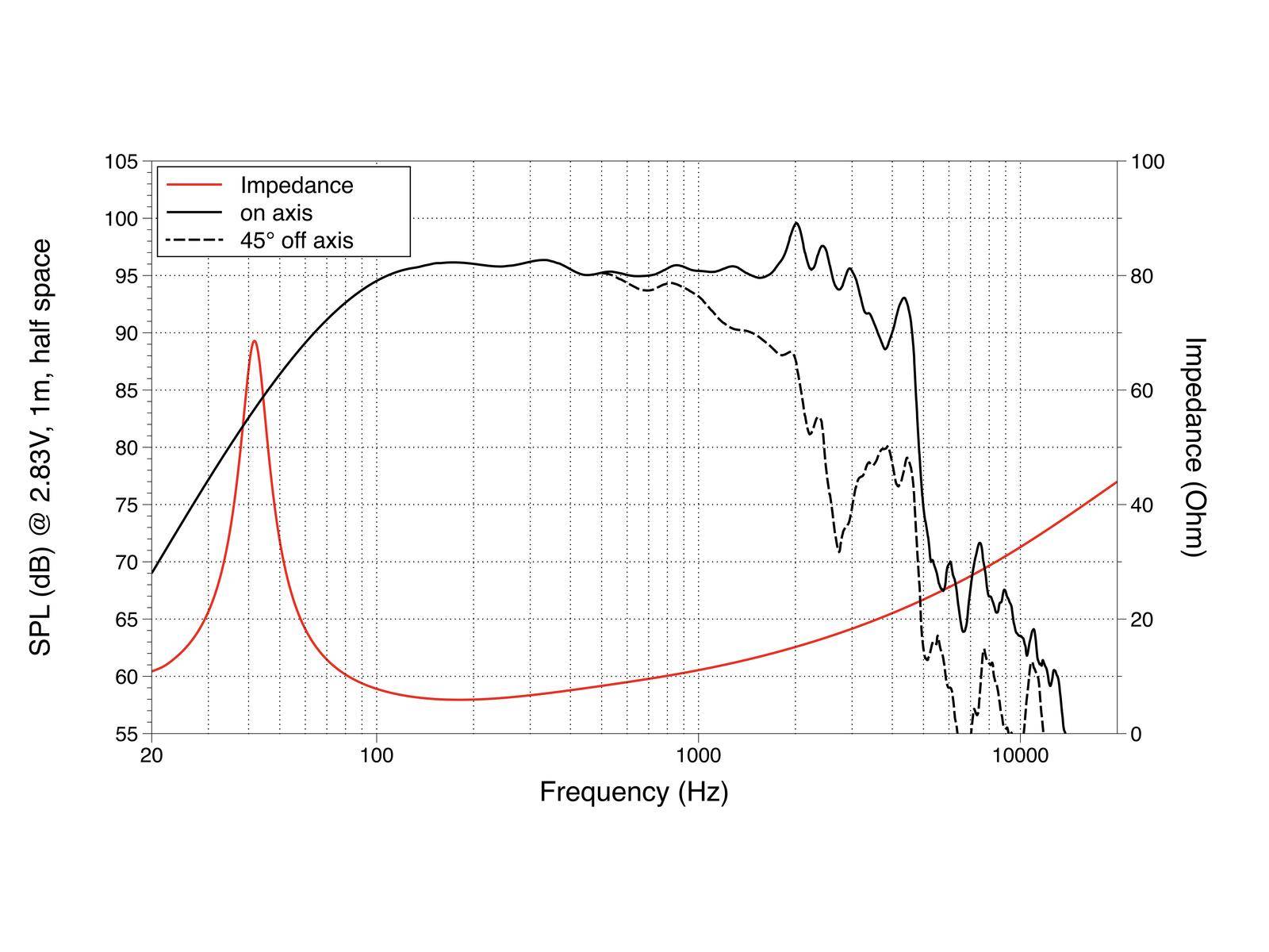 LAVOCE NBASS15-30 15 Zoll Bassgitarrenlautsprecher, Neodym
