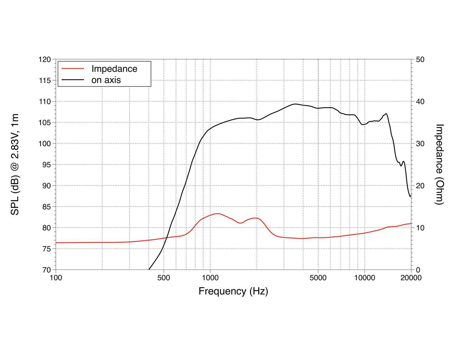 LAVOCE DF10.14 1 Zoll Kompressionstreiber, Ferrit