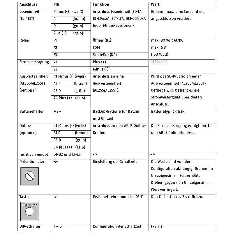 ABUS Steuergerät SG Vario Aufputz, Steuergerät | kompatibel mit:Eingabeeinheiten EL und ELT | Einsatzbereich:Tür | Funk