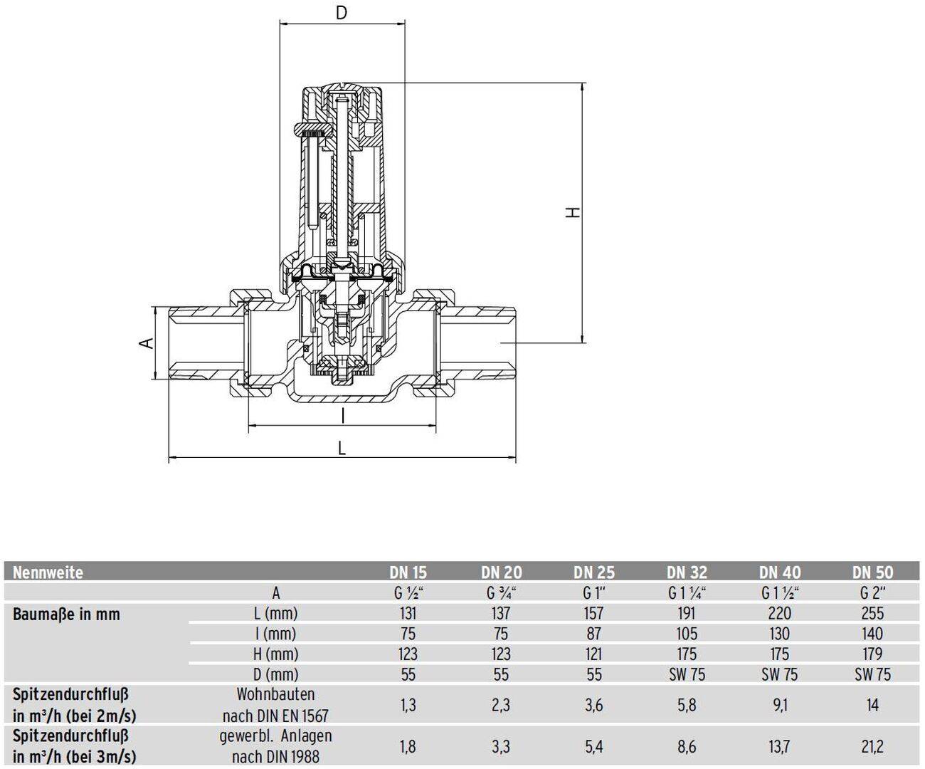 SYR RDruckminderer 3/4 , Einbaulänge 137 / 75mm PN 25