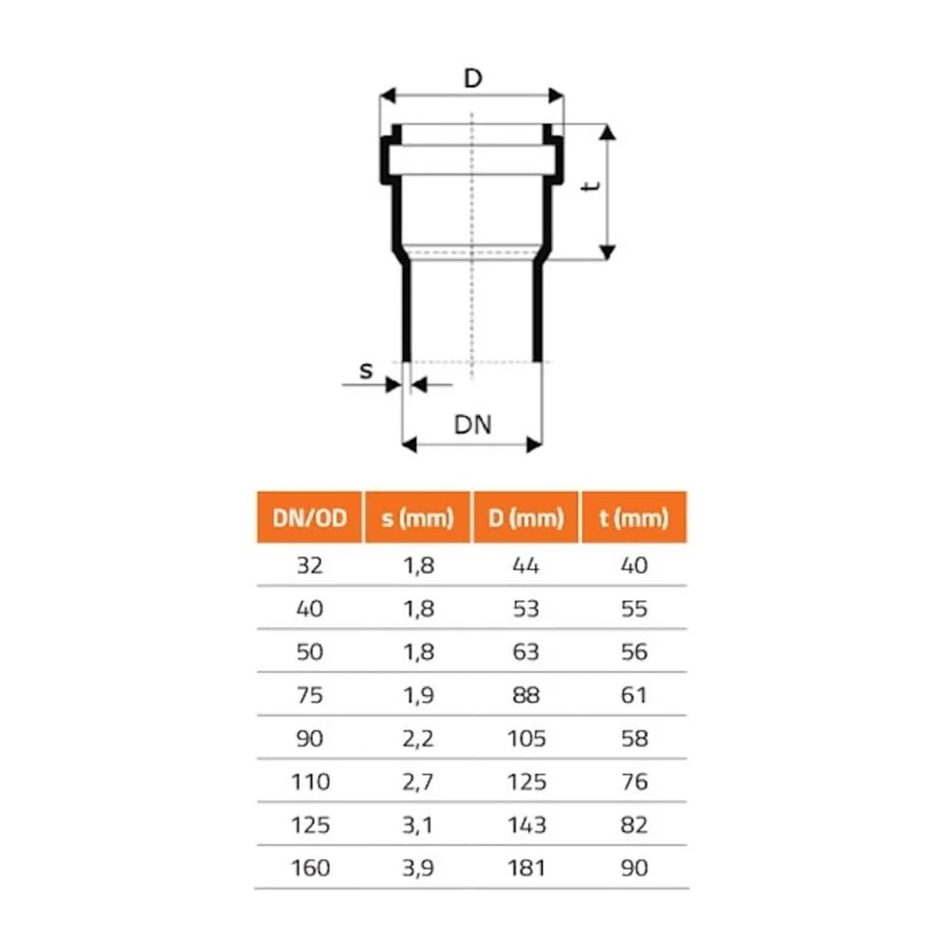 HTsafeB Bogen DN/OD 110 45 Grad
