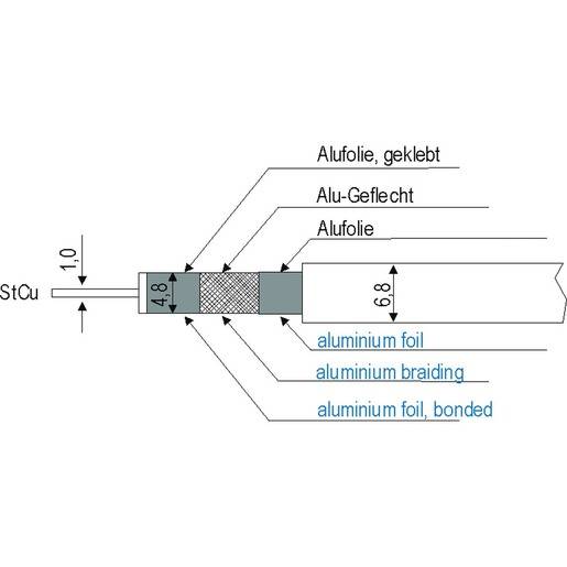 100m Axing SKB39501 Koaxialkabel 3fach geschirmt 100 dB